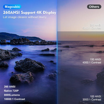 Magcubic Projector HY300 Pro 4K Android 11